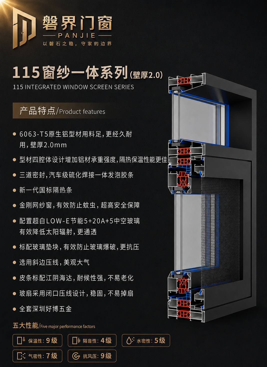 115窗纱一体系列配置图