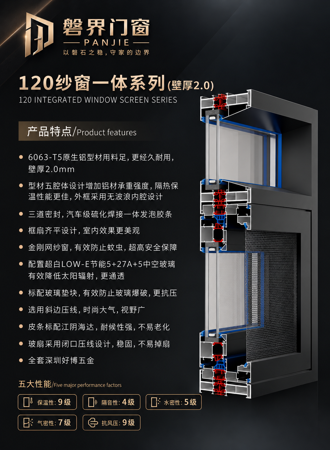 120窗纱一体系列配置图