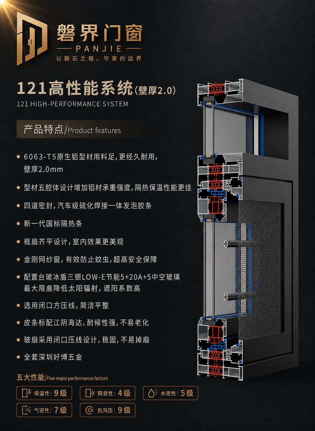 121高性能系统配置图